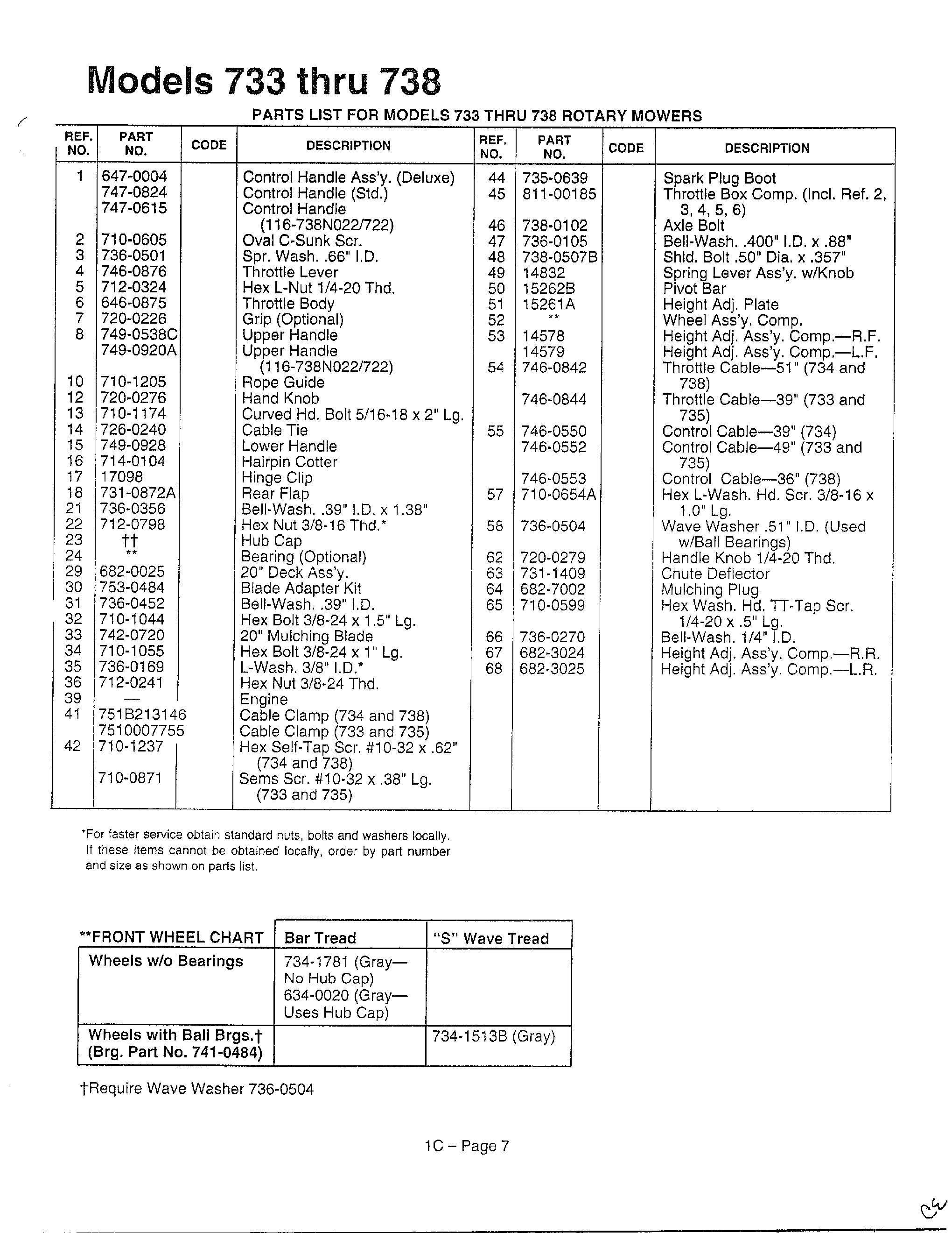 PART LIST MODEL 733-738 TEXT ONLY