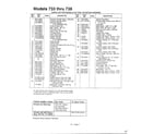 MTD 116-504A788 part list model 733-738 text only diagram