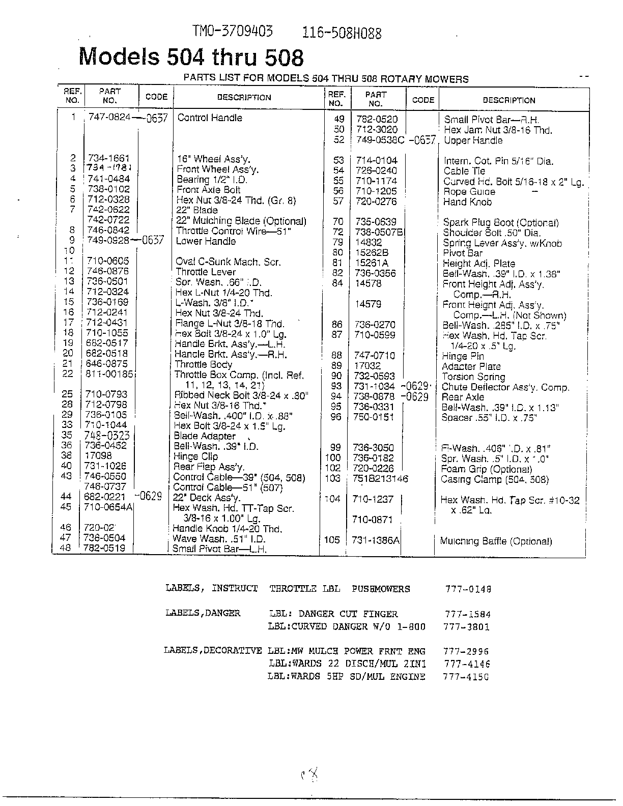 Rotary mowers page 2