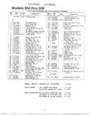 Rotary mowers page 2