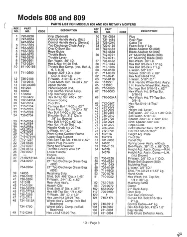 Rotary mowers/engine shroud page 2