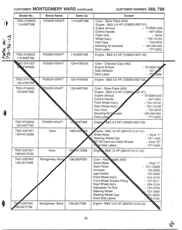 Form no. 770-96-1d