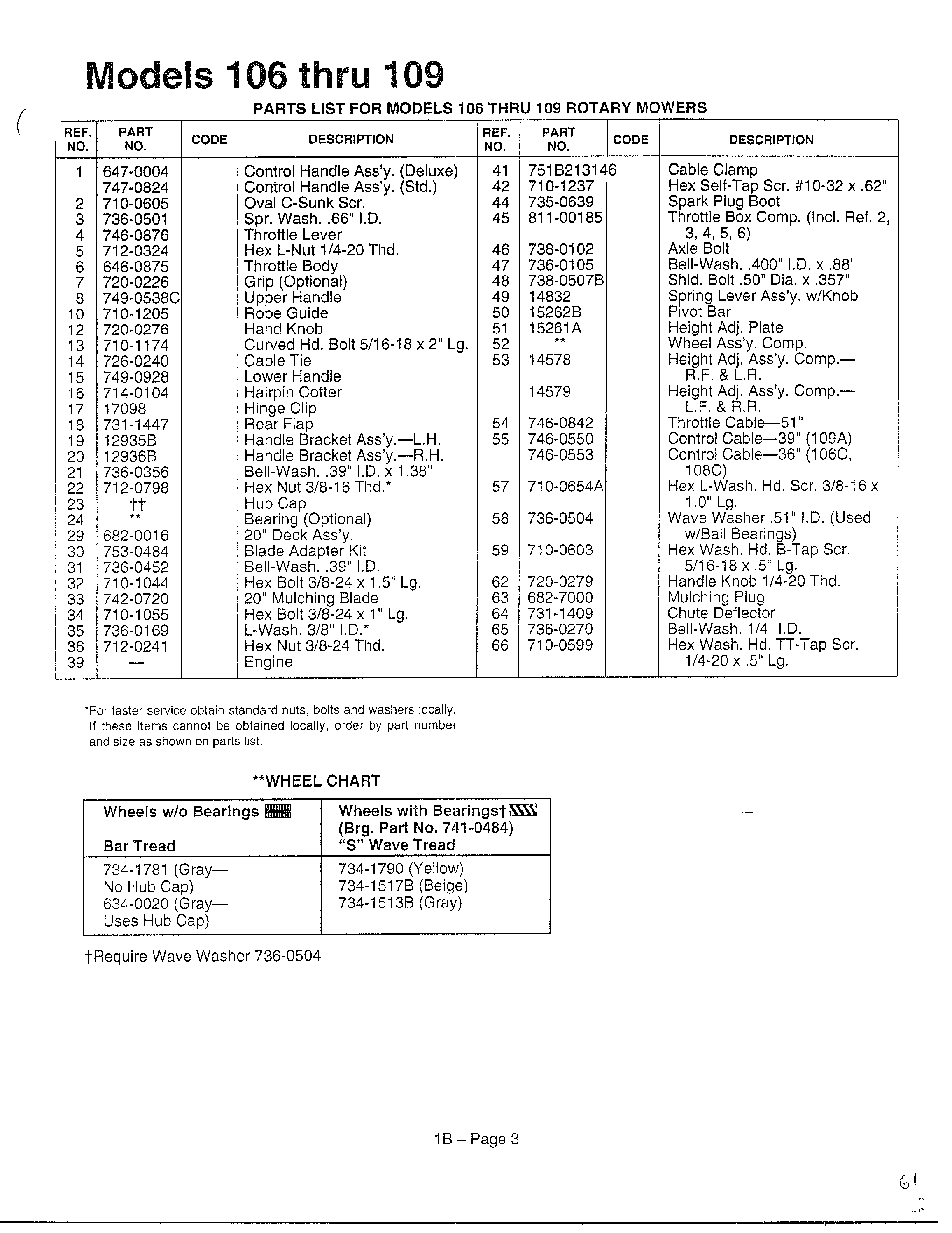 ROTARY MOWERS Page 2