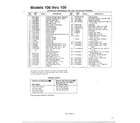 MTD 116-428F088 rotary mowers page 2 diagram