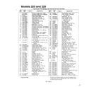 MTD 116-428F088 rotary mowers page 4 diagram