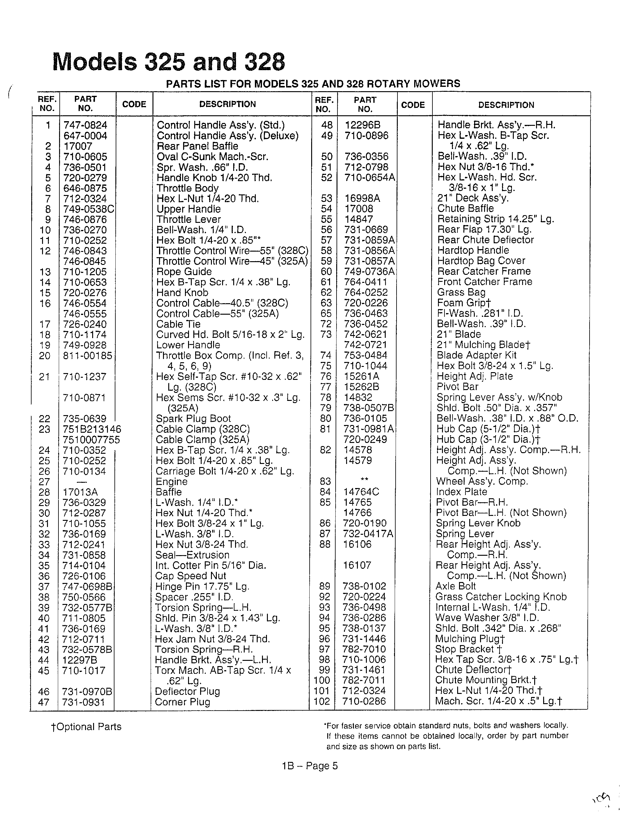 Rotary mowers page 4