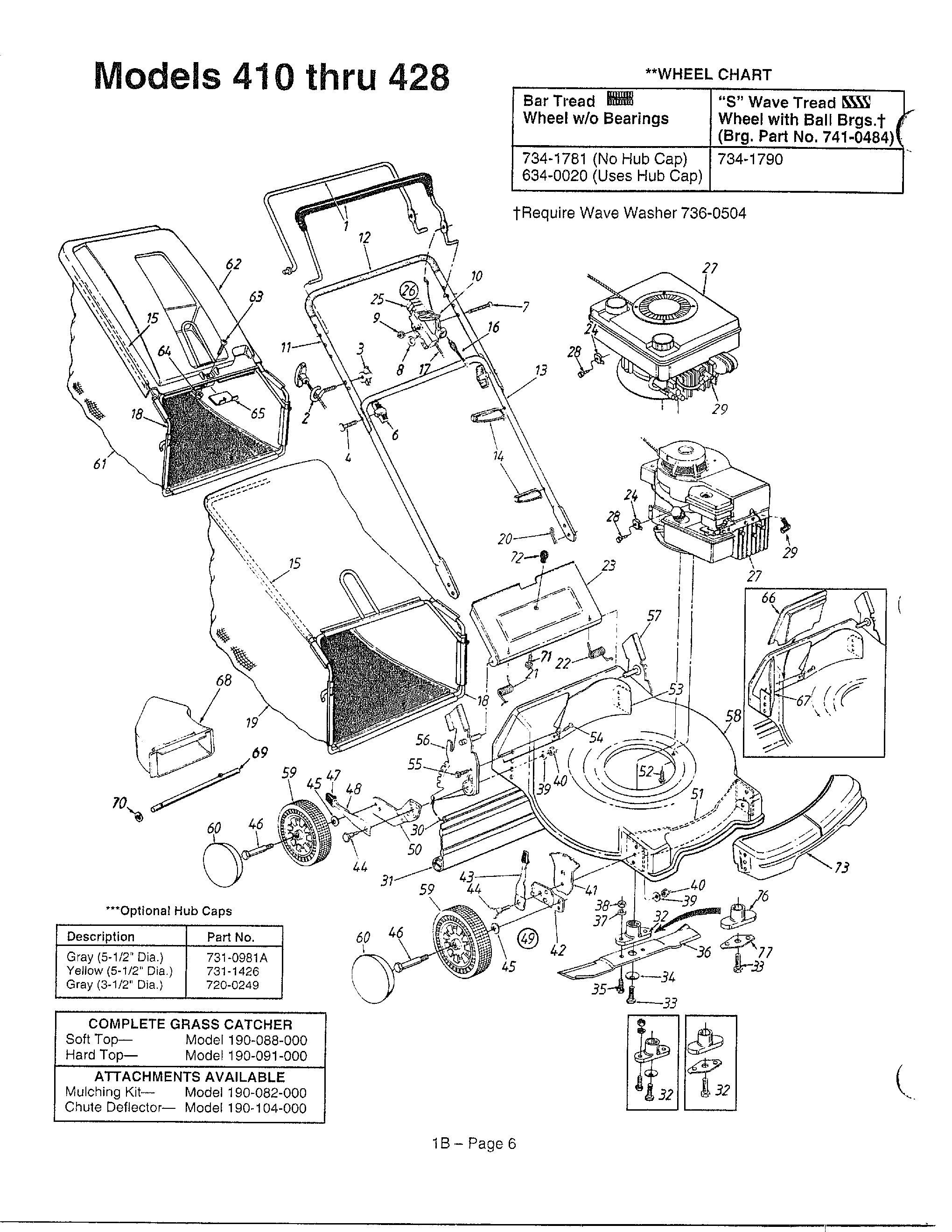 Rotary mowers page 5