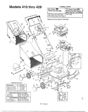 Rotary mowers page 5