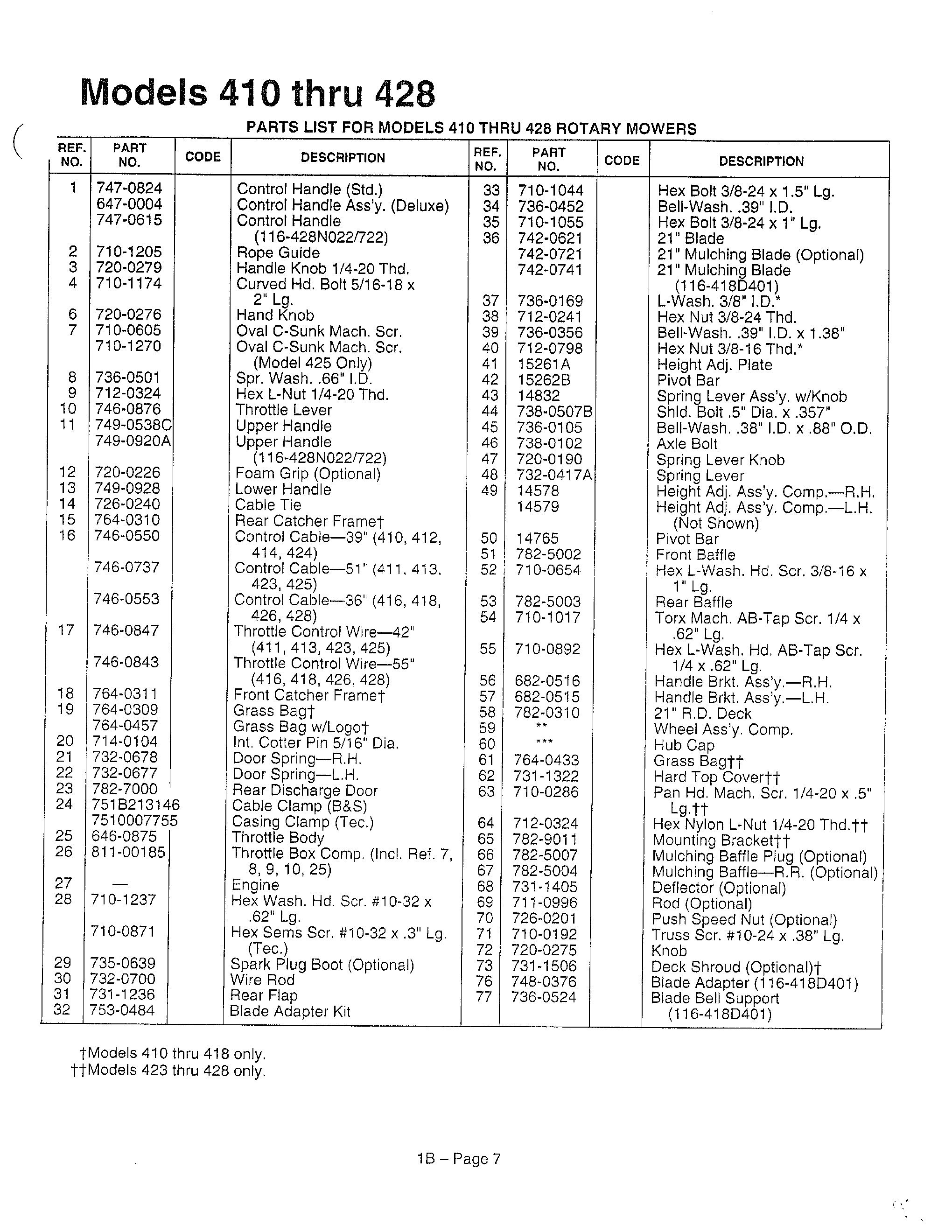 ROTARY MOWERS Page 6