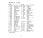MTD 116-428F088 rotary mowers page 6 diagram