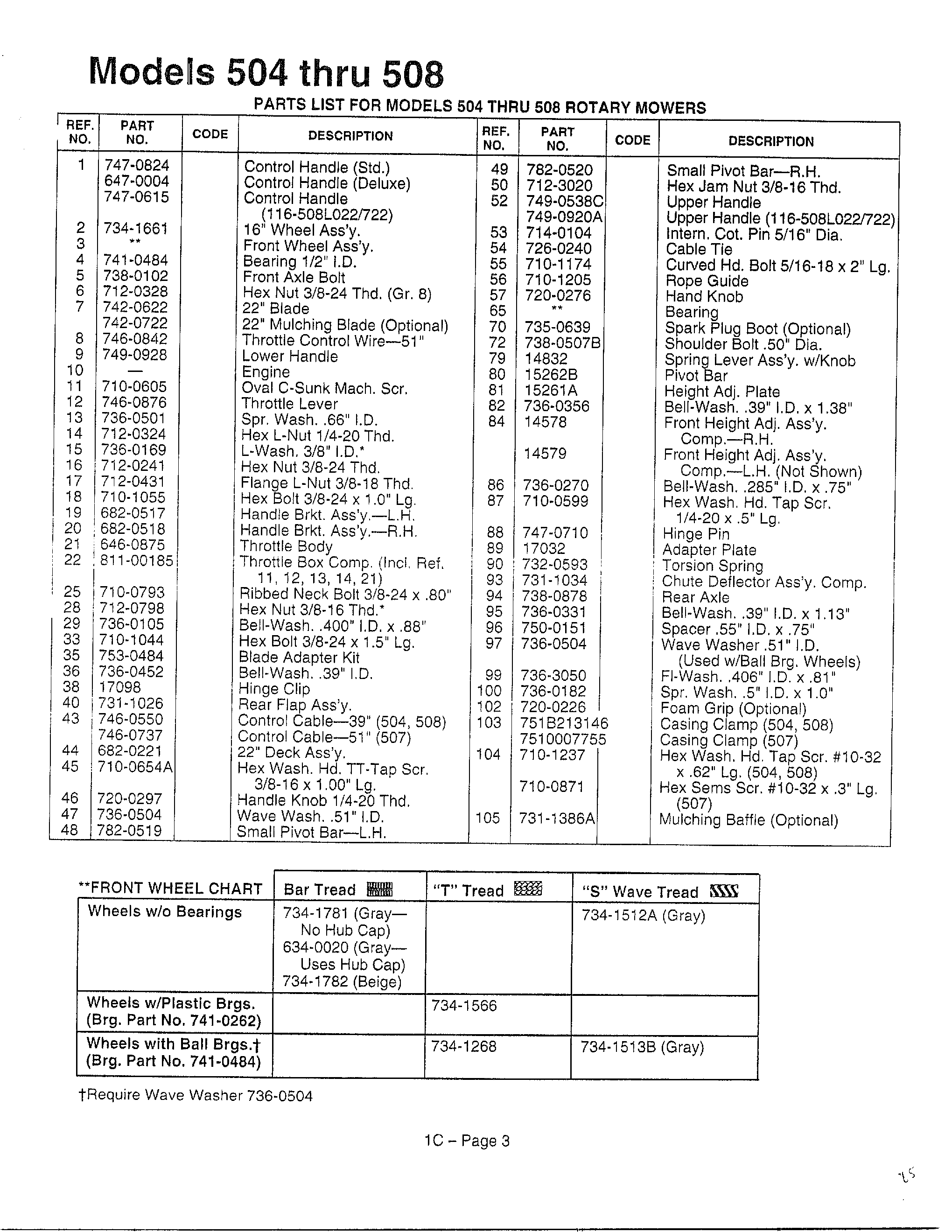 ROTARY MOWERS Page 2