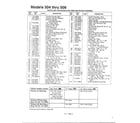MTD 116-518F088 rotary mowers page 2 diagram
