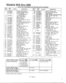 Rotary mowers page 2
