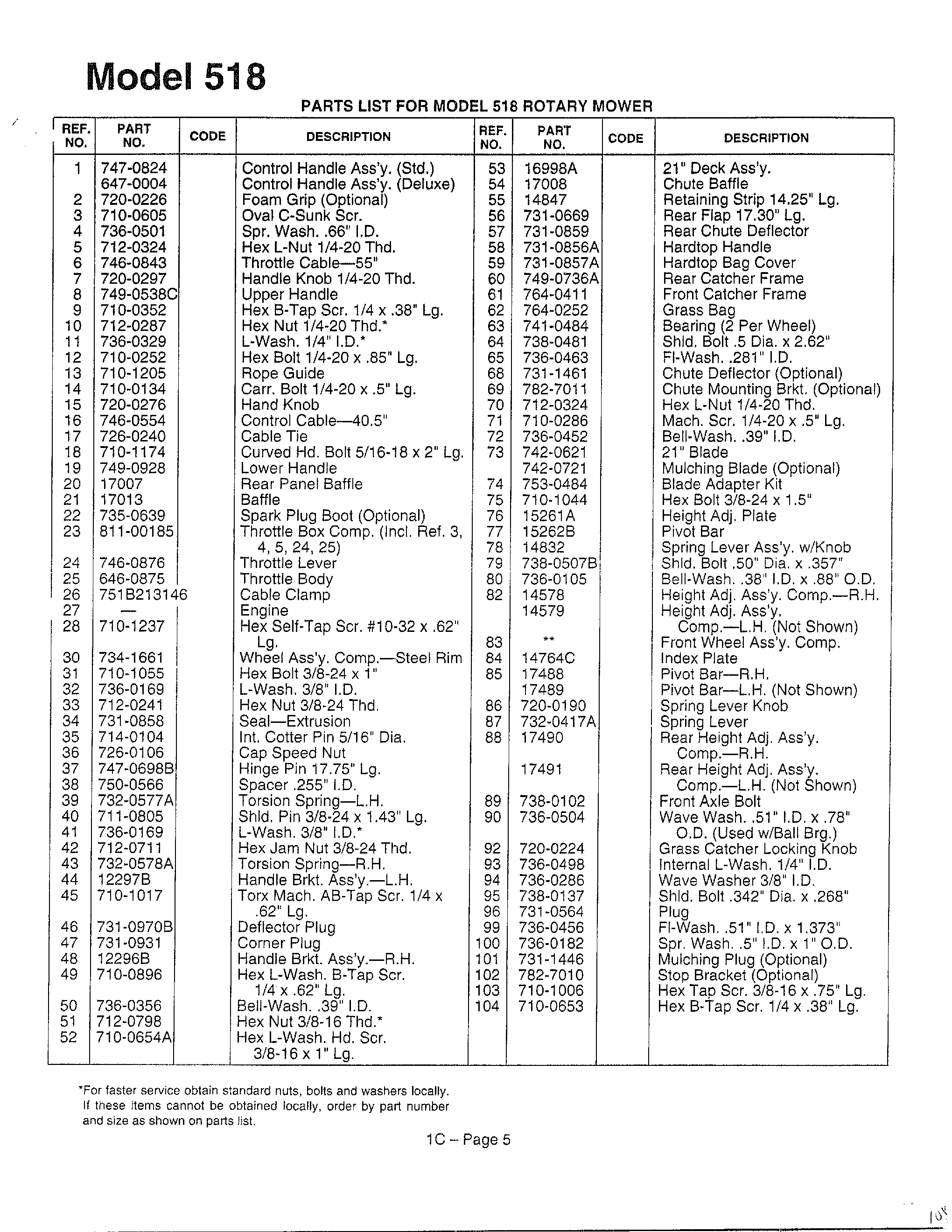 ROTARY MOWER Page 2