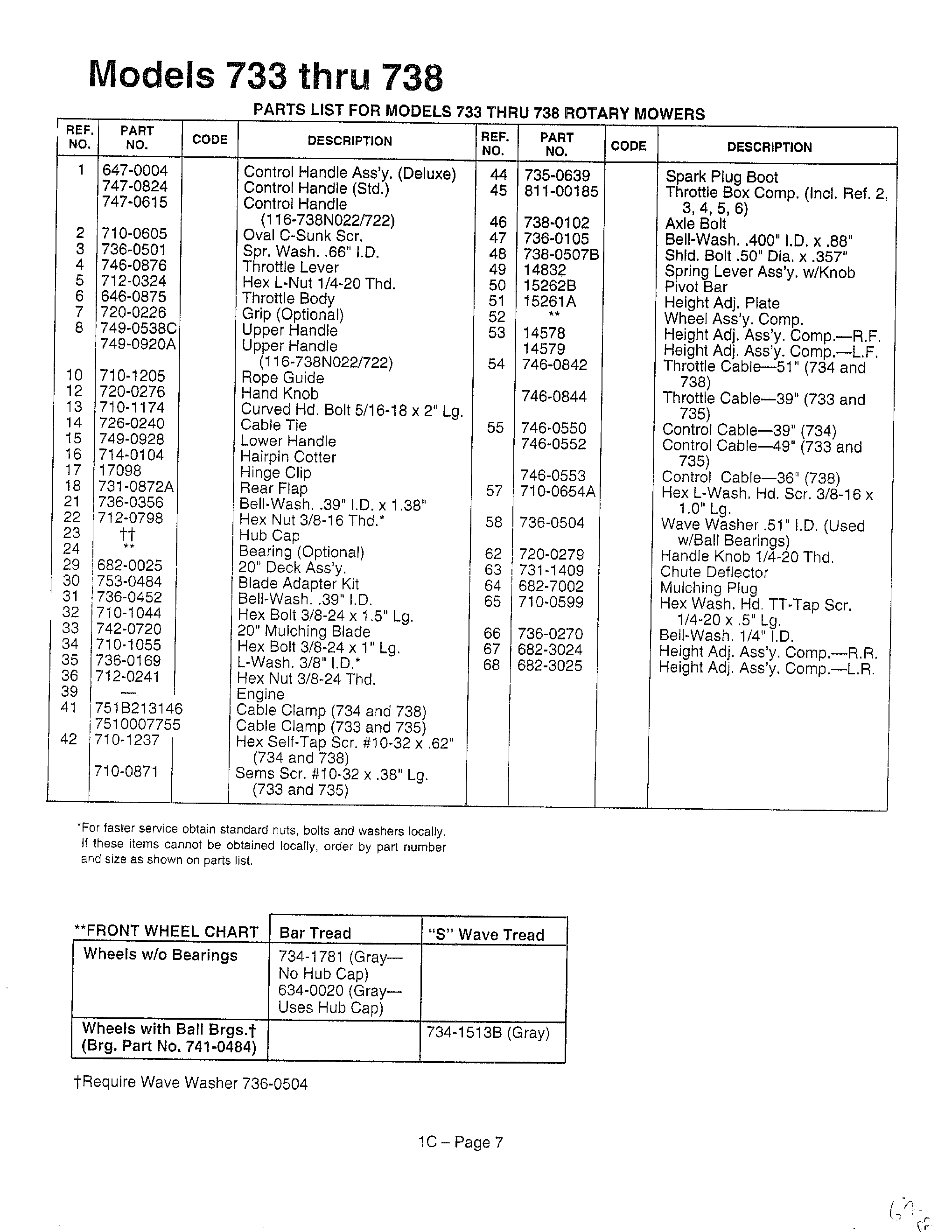 ROTARY MOWERS Page 2