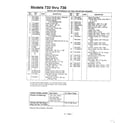 MTD 116-518F788 rotary mowers page 2 diagram