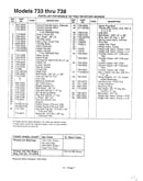 Rotary mowers page 2
