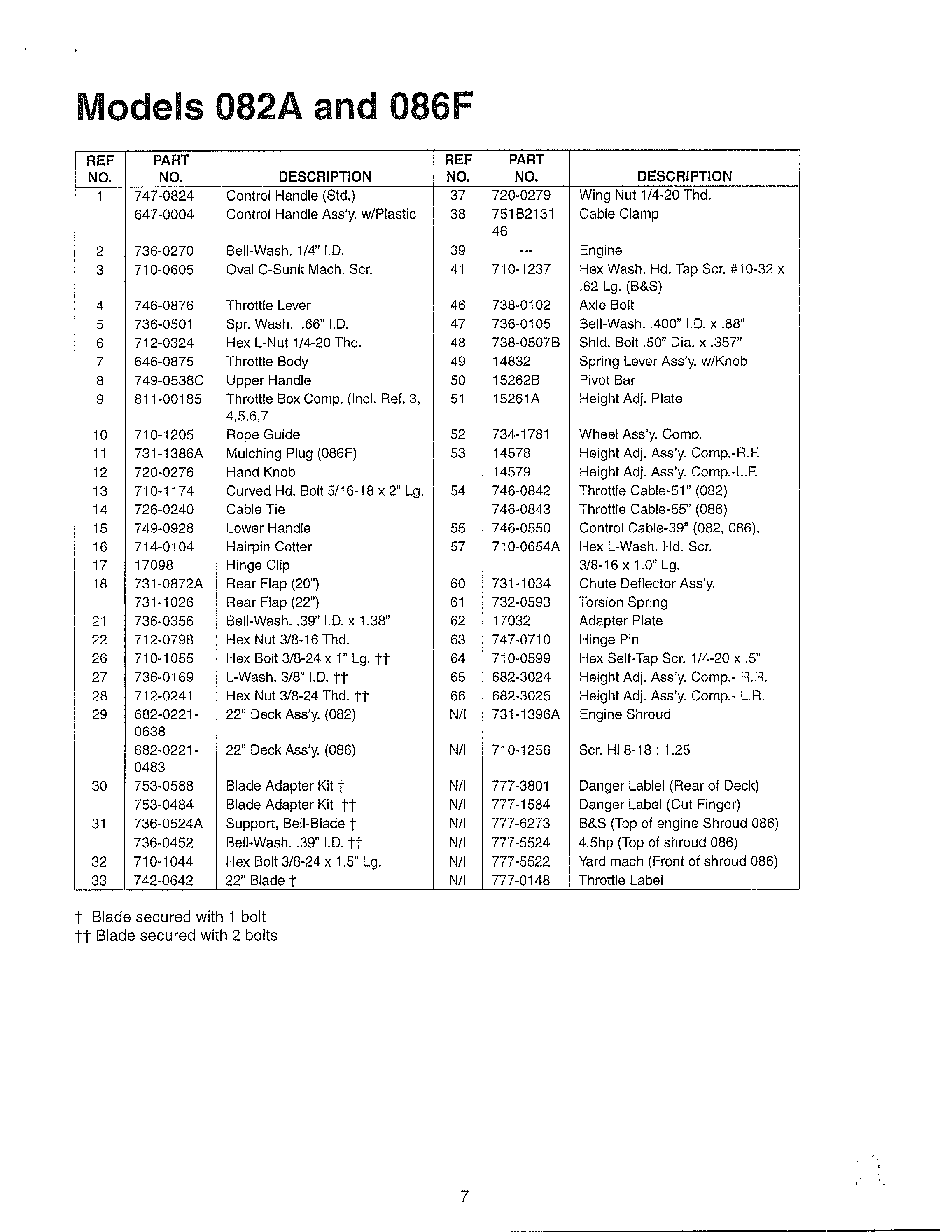 LAWN MOWER Page 2