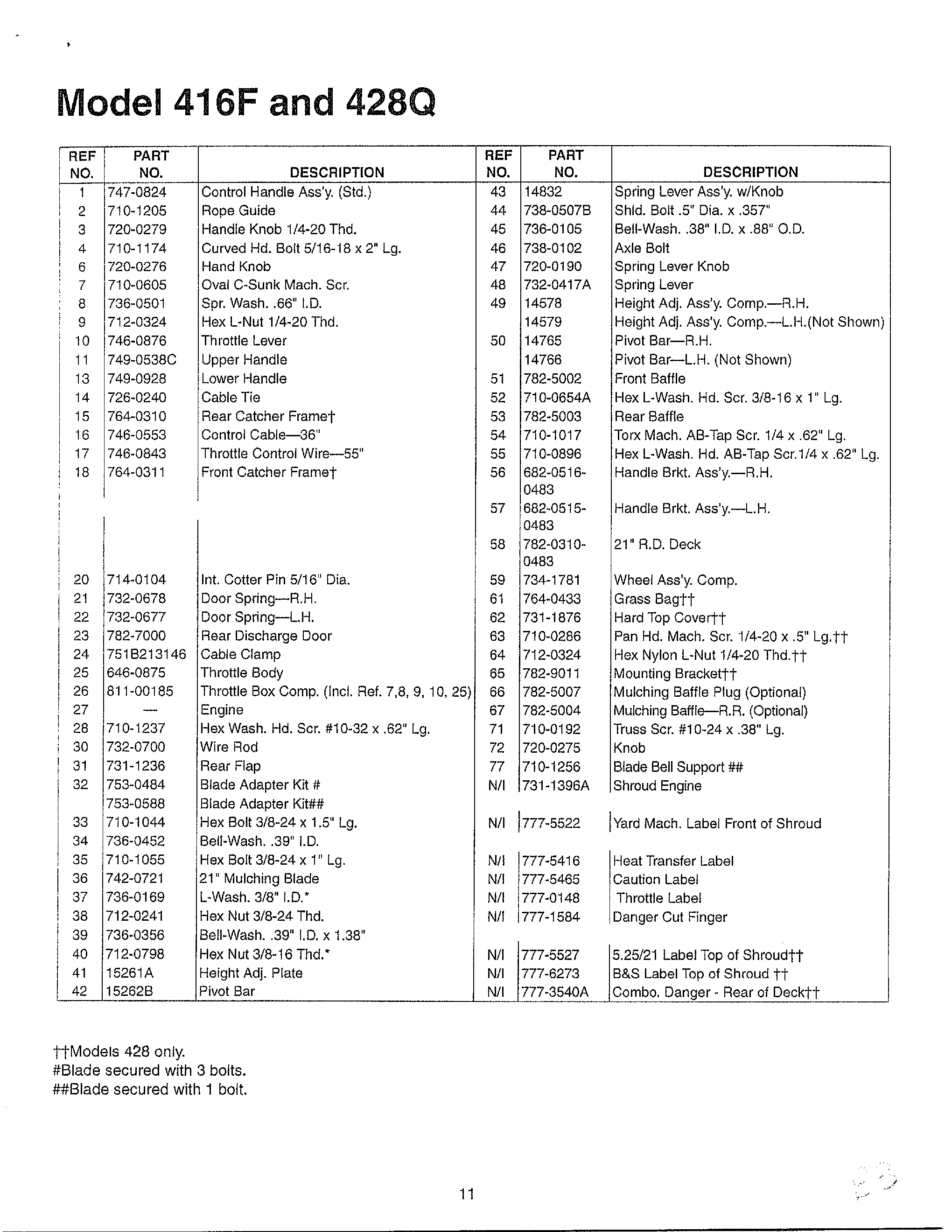 Lawn mower page 2