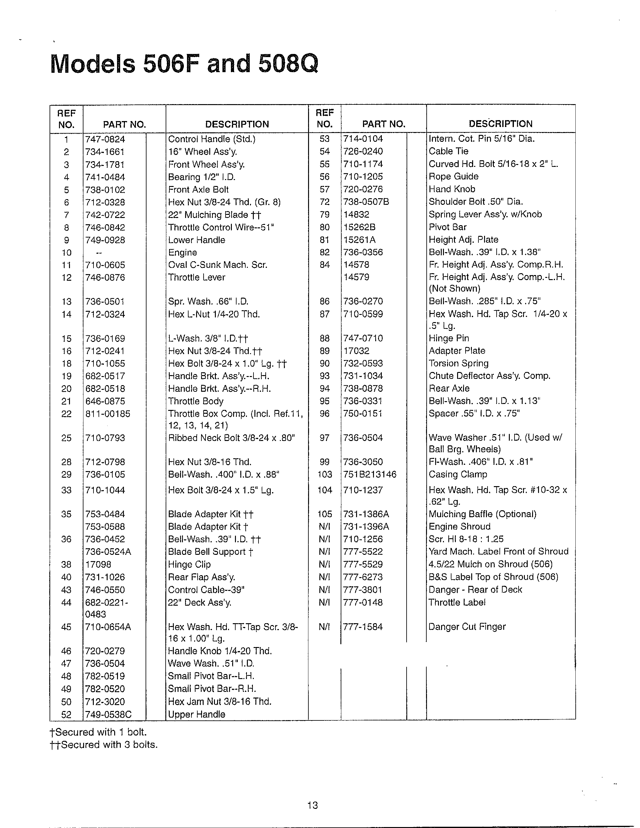 Lawn mower page 2