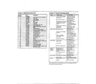MTD 11A-020B088 complete mower/troubleshooting guide page 2 diagram
