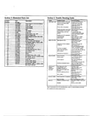 Complete mower/troubleshooting guide page 2