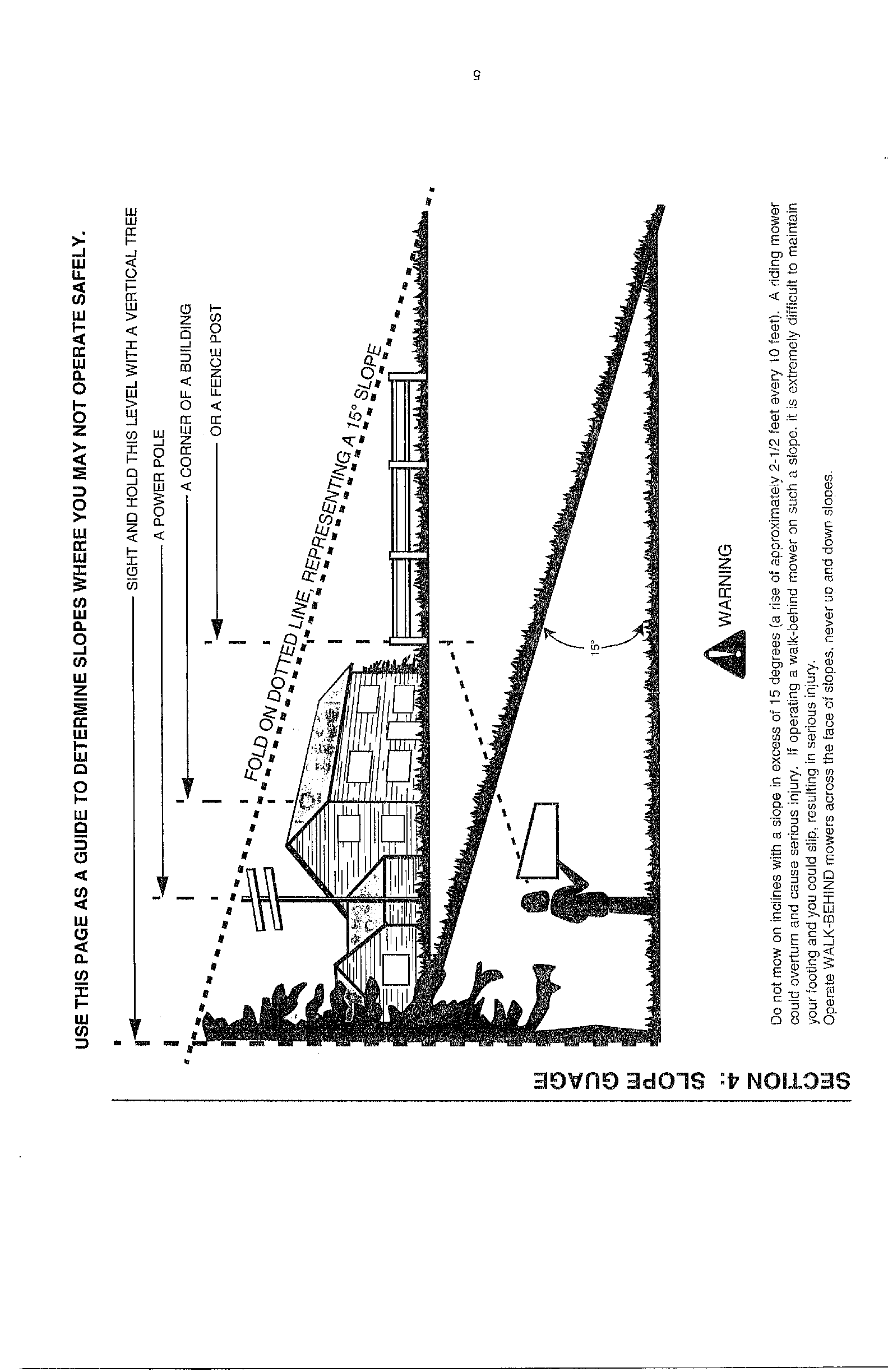 Slope guides