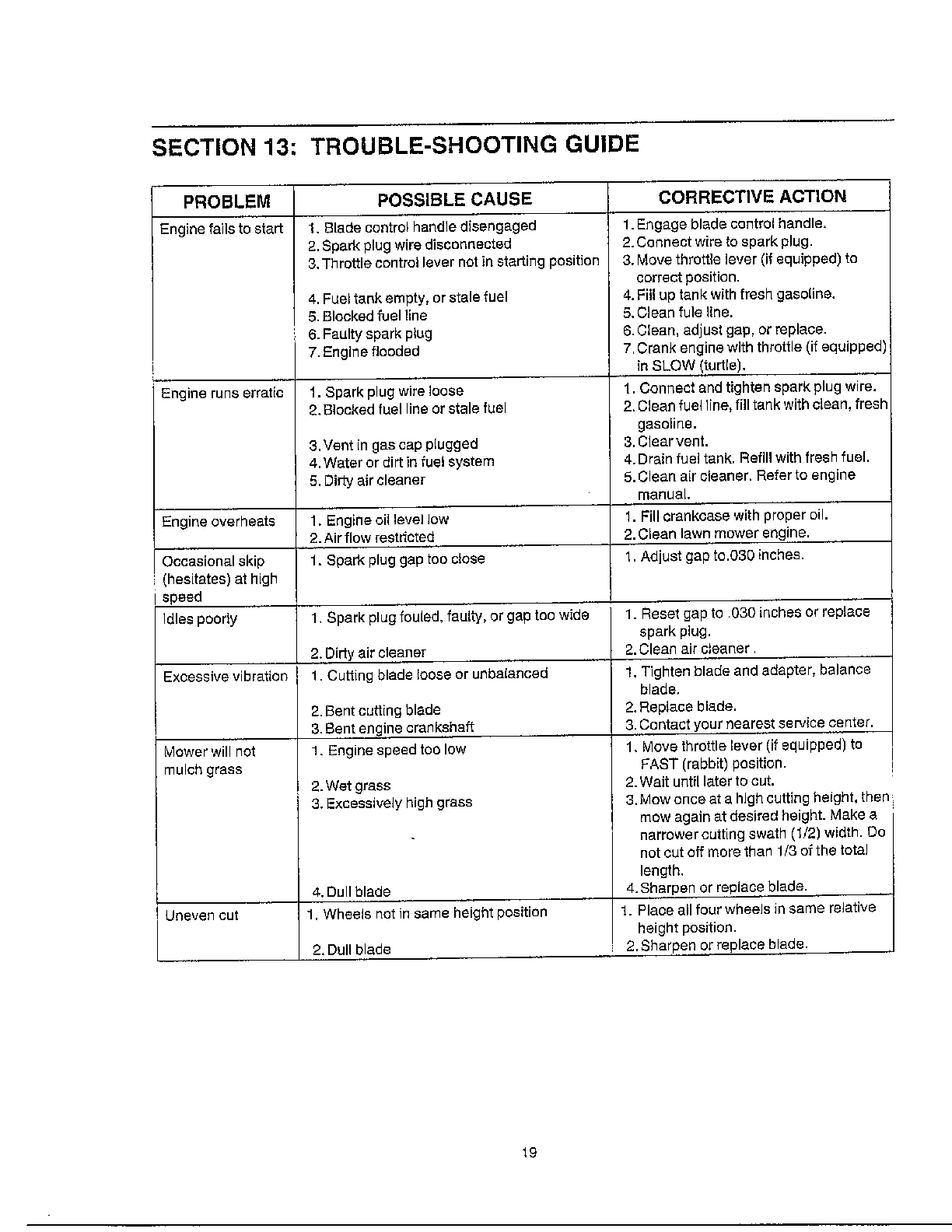 TROUBLESHOOTING GUIDE