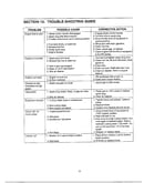 Troubleshooting guide