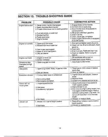 Troubleshooting guide