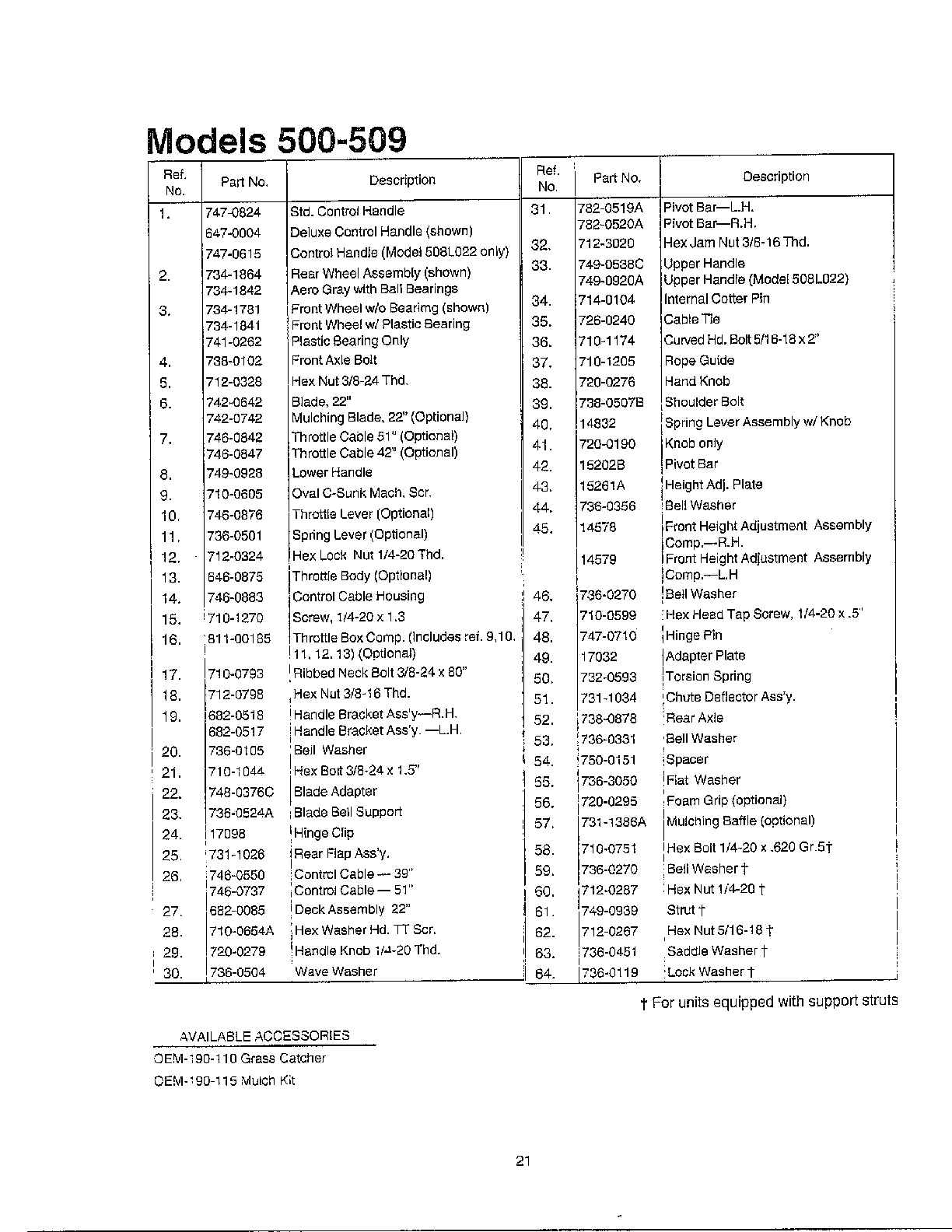 Handle page 2