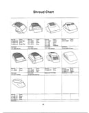 Shroud chart