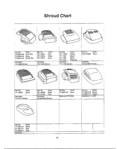 Shroud chart