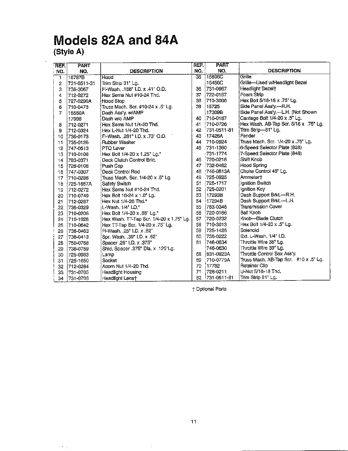 Hood/style a page 2