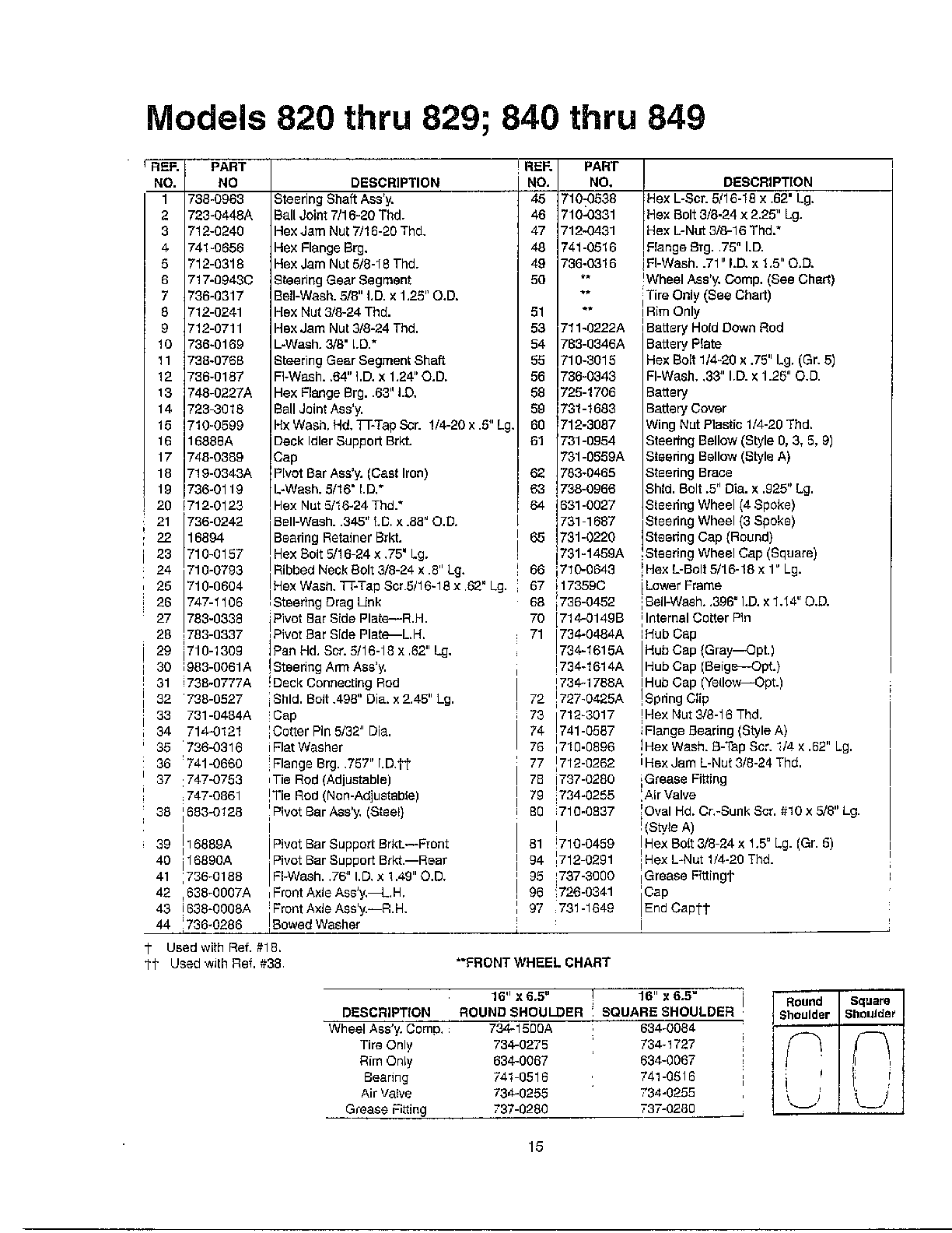 STEERING/FRONT WHEEL CHART Page 2