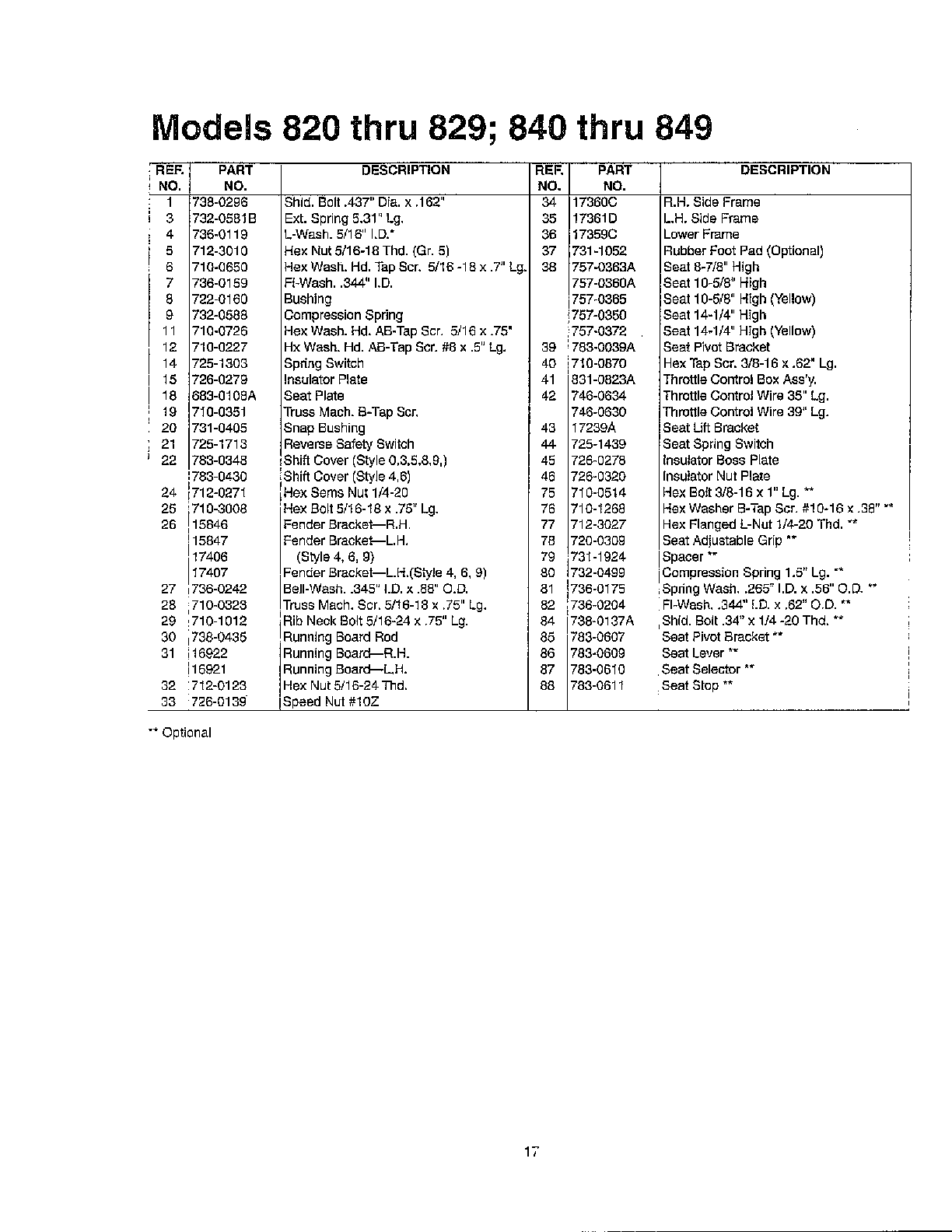 Seat page 2