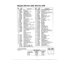 MTD 11AI845H088 garden tractors/rear wheel chart page 2 diagram