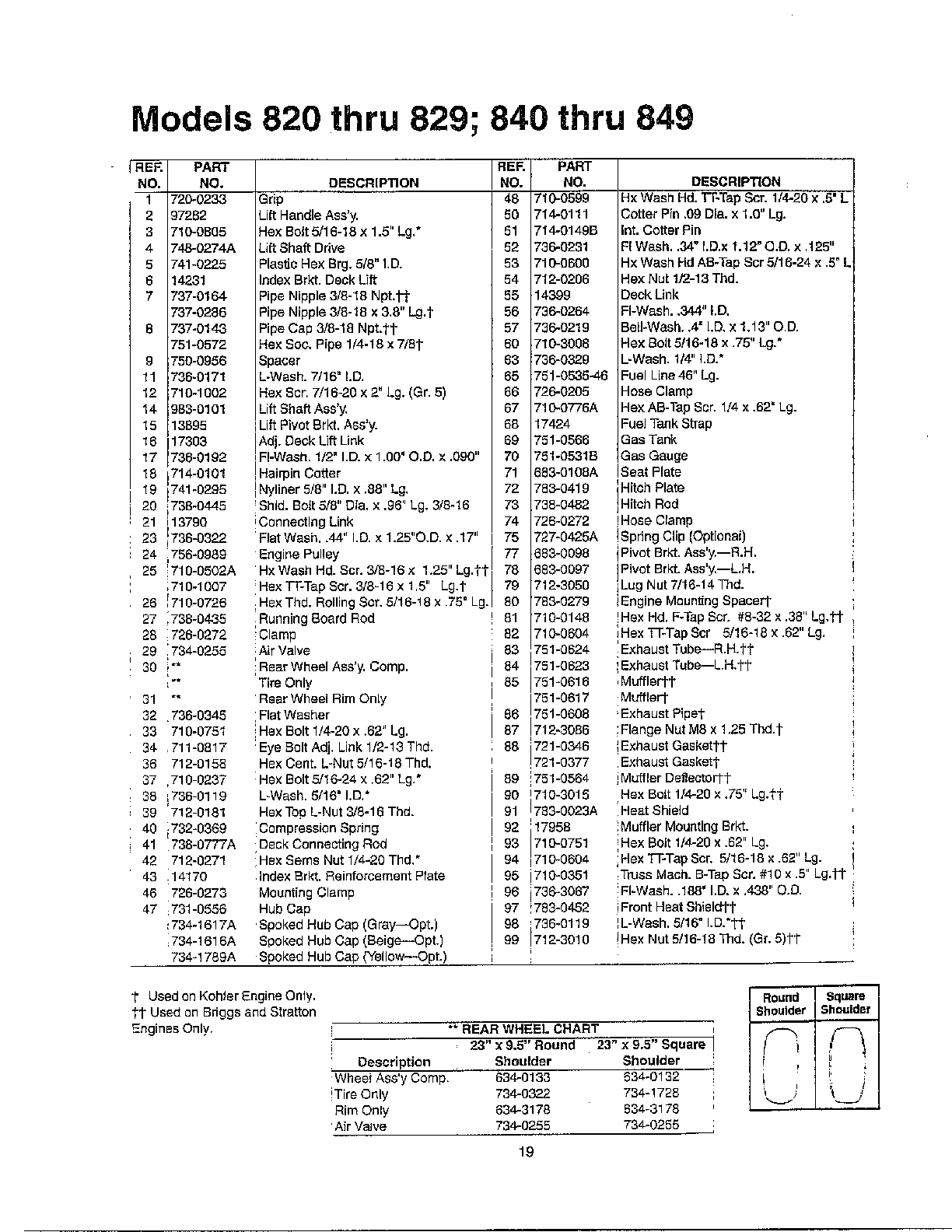 Garden tractors/rear wheel chart page 2