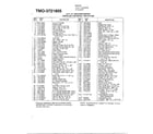 MTD 122-118R088 5hp 21" mulching mower page 2 diagram