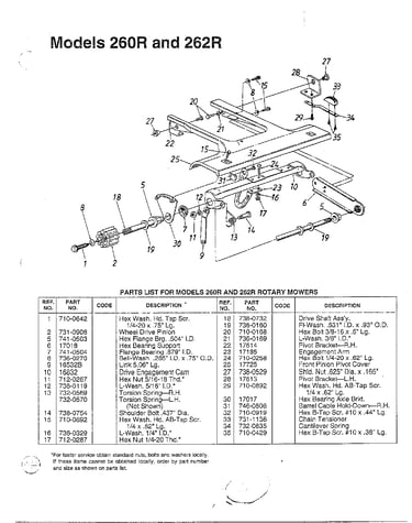 Rotary mower