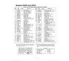 MTD 122-260R000 rotary mower page 3 diagram