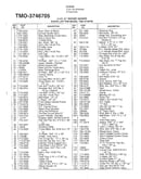 5hp 21" rotary mower page 2