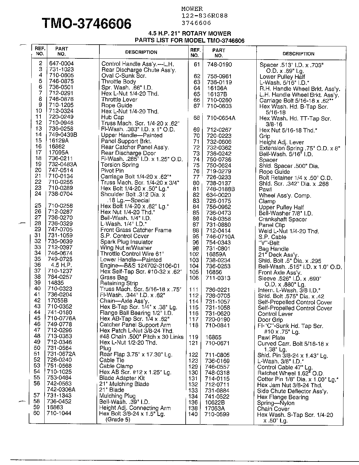 4.5hp 21" rotary mower page 2