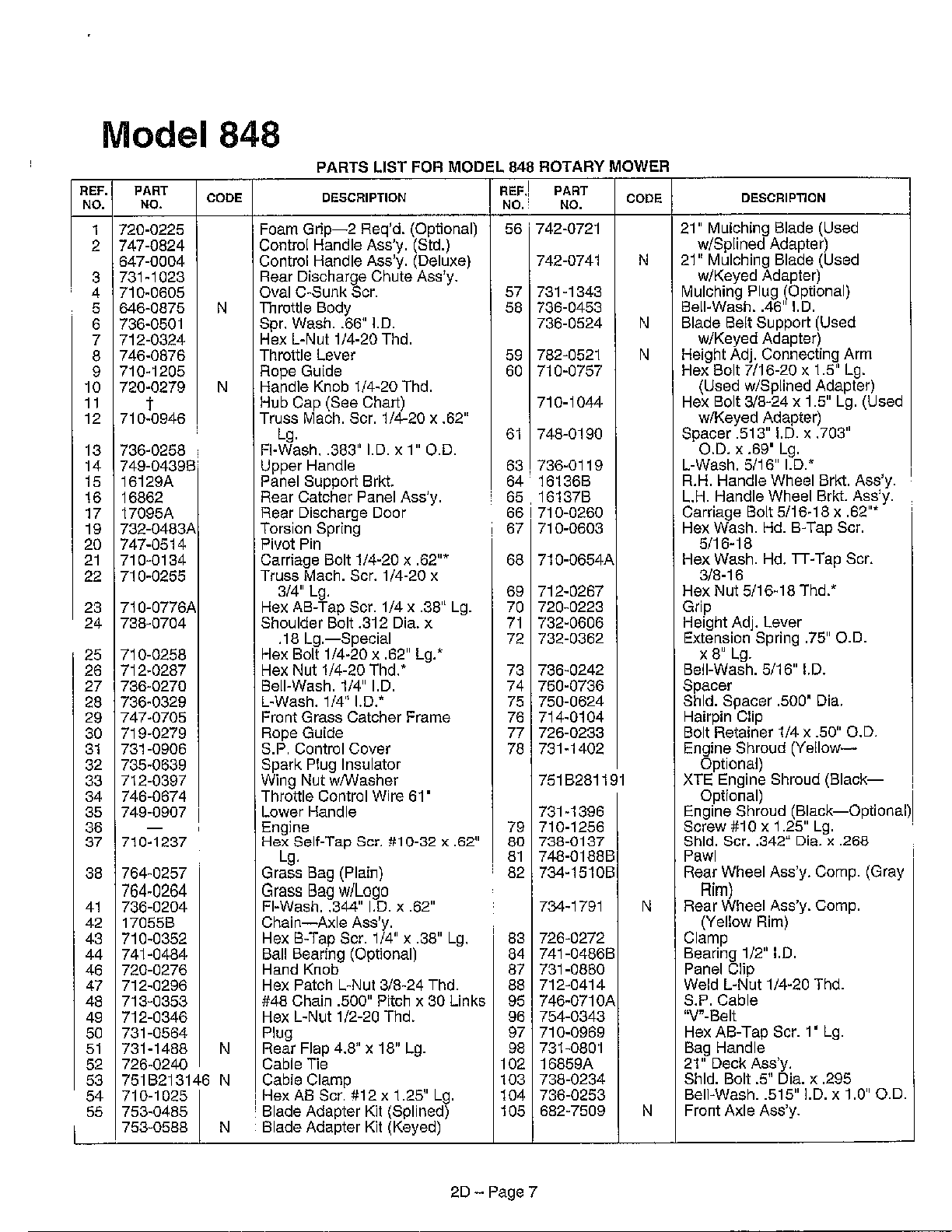 ROTARY MOWER Page 2