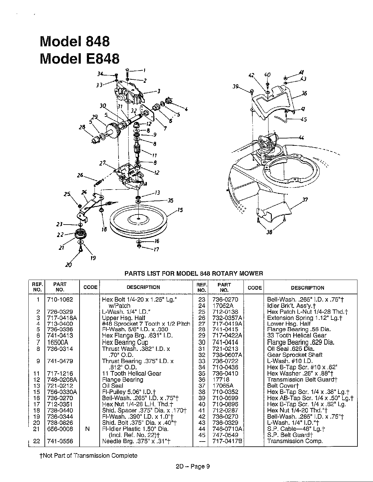ROTARY MOWER Page 4