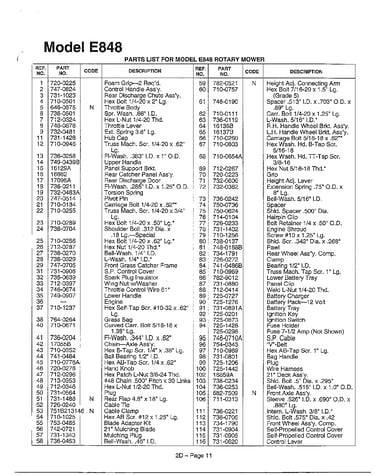 Refer to image for details page 2