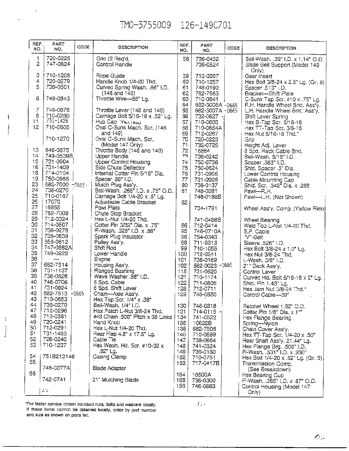 MODEL E847E Page 2