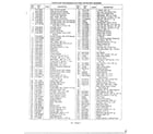 MTD 126-478N000 parts list model 475/476  text only diagram