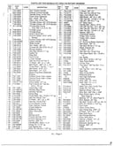 Parts list model 475/476  text only