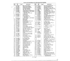 MTD 126-478N788 parts list model 487-488 text only diagram